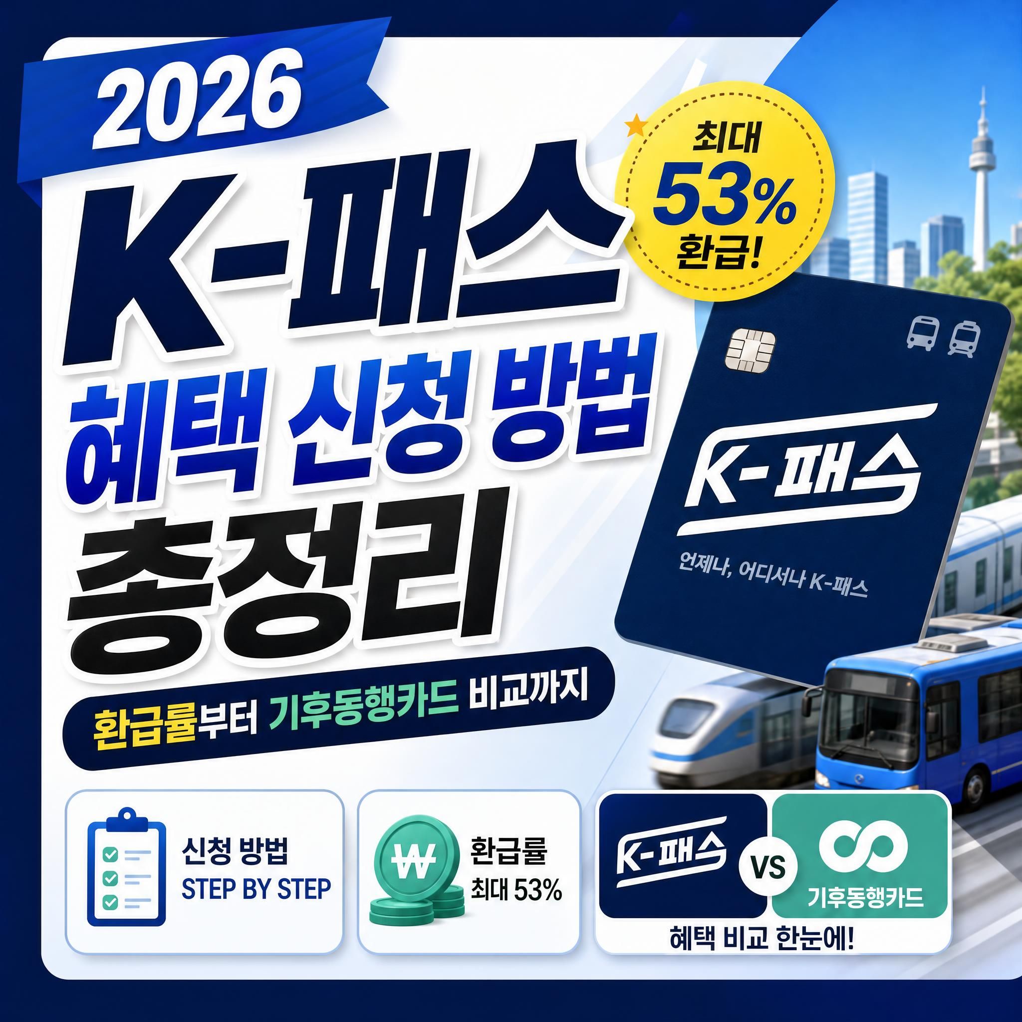 2026년 K-패스 혜택 신청 방법 및 환급률 기후동행카드 비교 총정리 블로그 포스팅 대표 썸네일 이미지