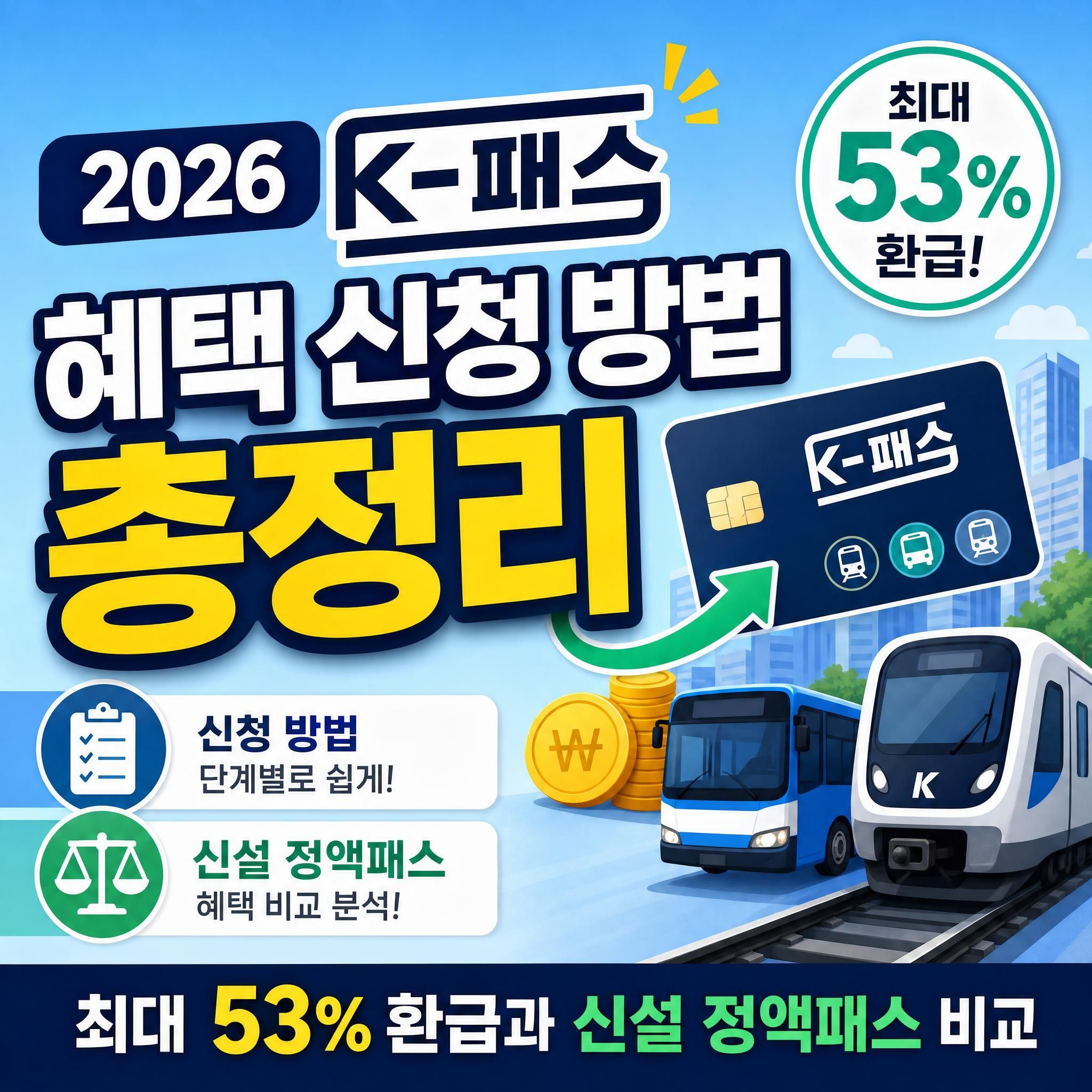 2026년 K-패스 혜택 신청 방법, 최대 53% 교통비 환급 및 신설 정액패스 비교 총정리 대표 썸네일 이미지