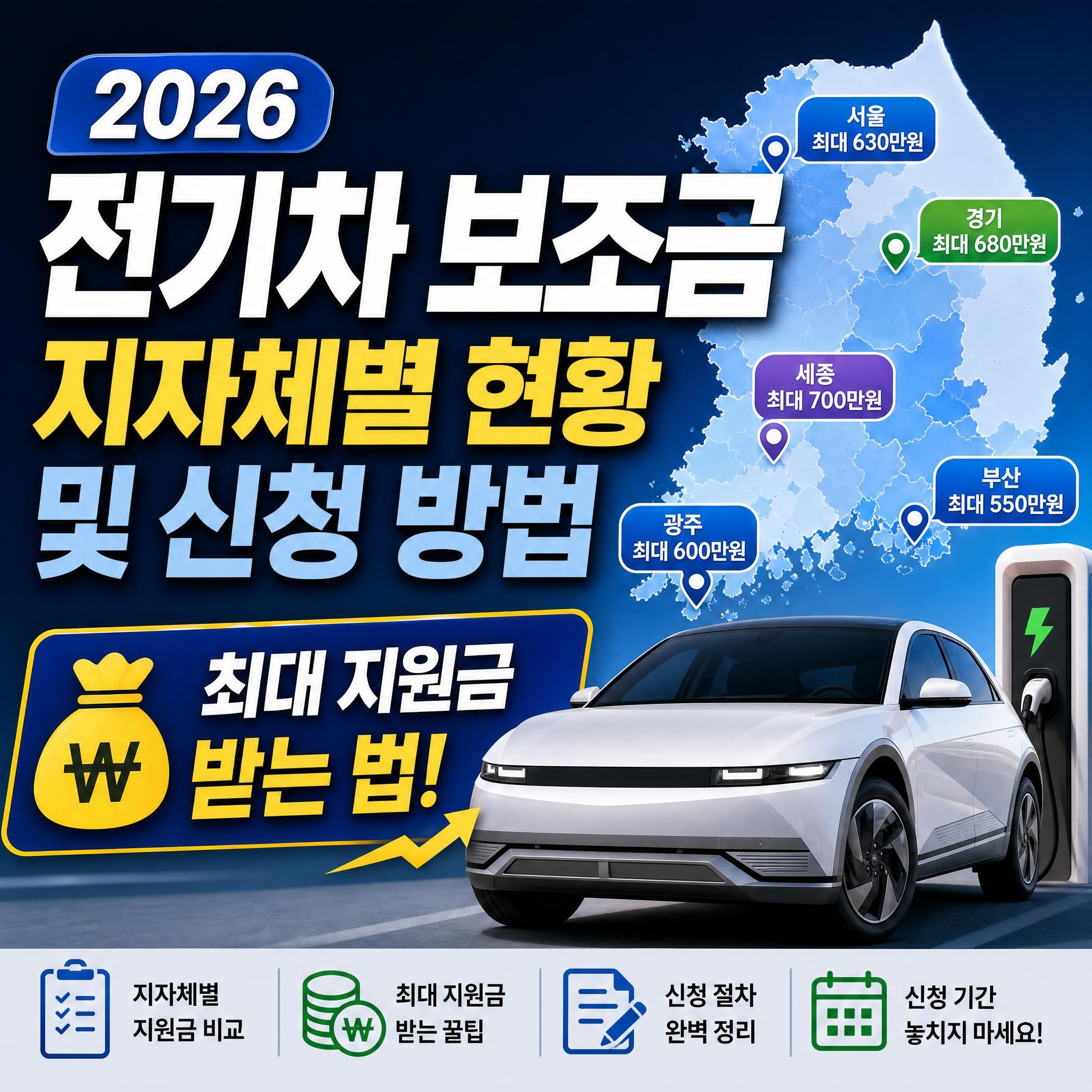 2026년 전기차 보조금 지자체별 현황 및 최대 지원금 신청 방법 총정리 대표 썸네일 이미지