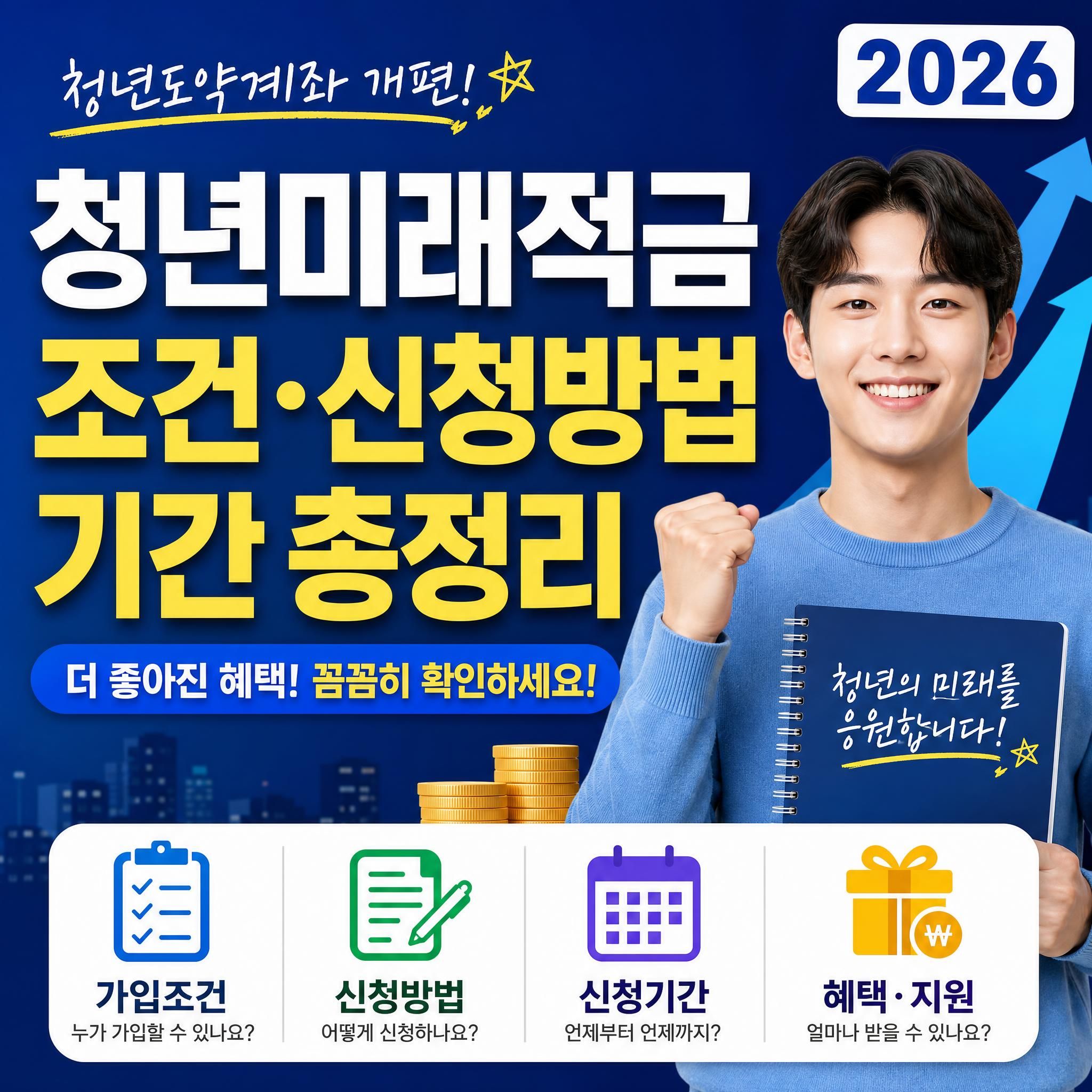 2026년 청년미래적금 조건 신청방법 및 기간 총정리 청년도약계좌 개편 블로그 포스팅 대표 썸네일 이미지