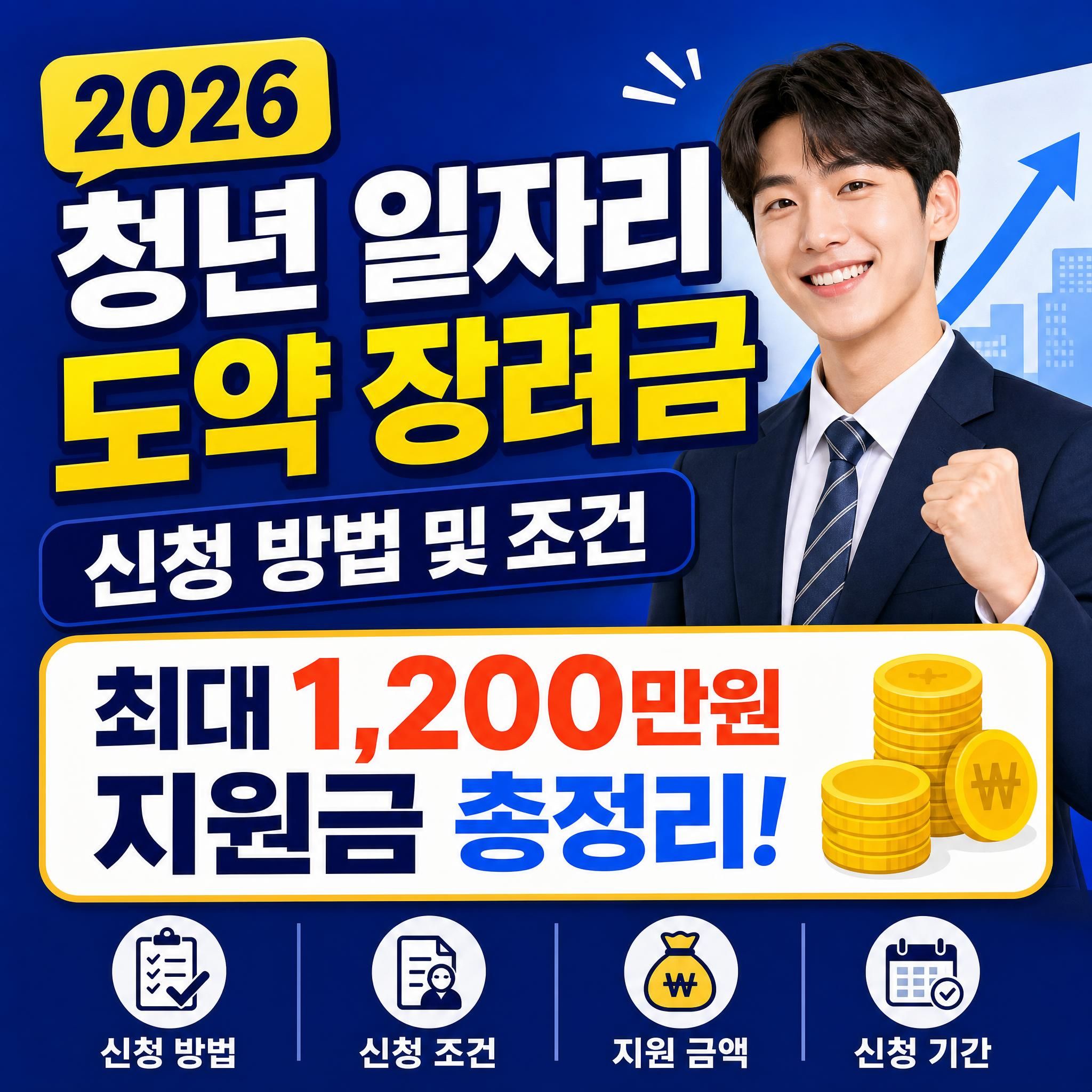 2026년 청년 일자리 도약 장려금 신청 방법 및 자격 조건 최대 1200만원 정부 지원금 총정리 대표 썸네일 이미지