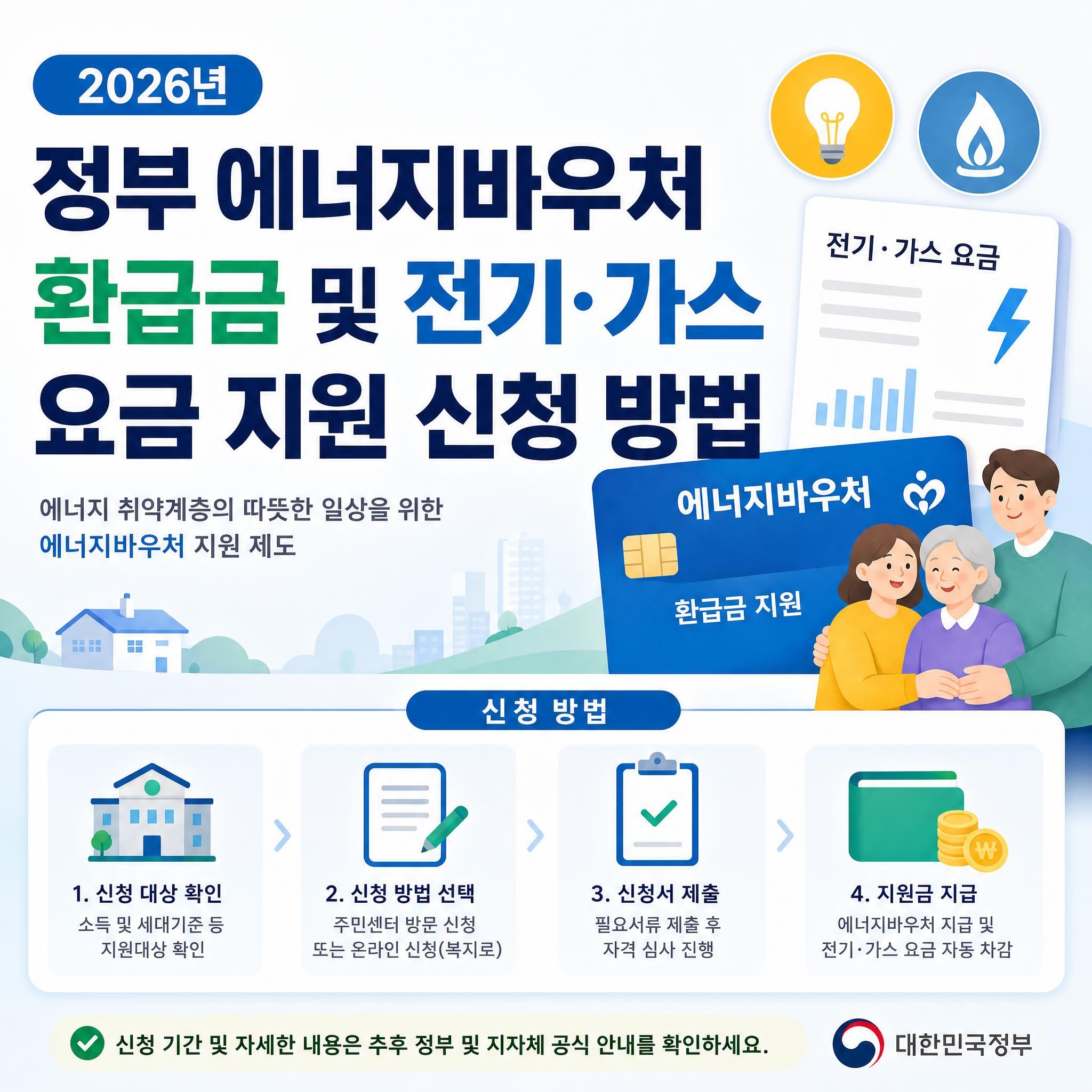 2026년 정부 에너지바우처 환급금 및 전기 가스 요금 지원 신청 방법 대표 이미지