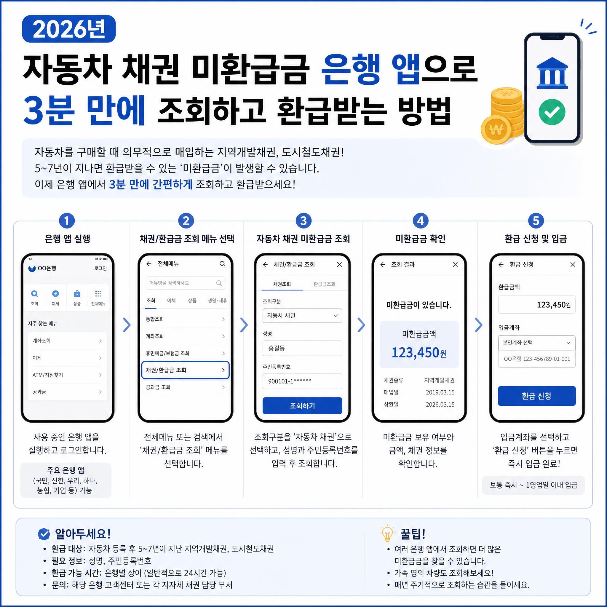 2026년 자동차 채권 미환급금 은행 앱으로 3분 만에 조회하고 환급받는 방법